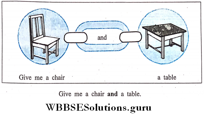 Parts Of Sppech conjunctions. - Copy