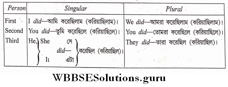 Tense other Verbs past tense
