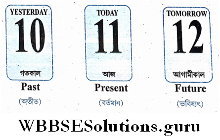 Tenses past present future