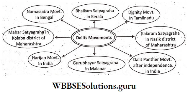 WBBSE Notes For Class 10 History And Environment Chapter 7 Dalits Movements