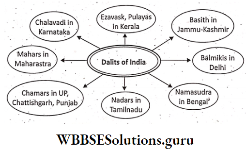 WBBSE Notes For Class 10 History And Environment Chapter 7 Dalits Of India