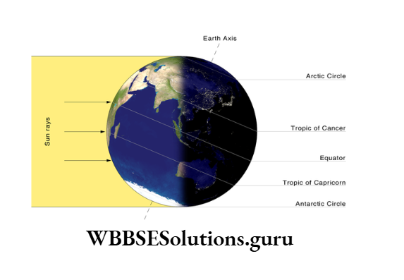 WBBSE Notes For Class 9 Chapter 2 Spread Over Greater Parts Of Southern Hemisphere
