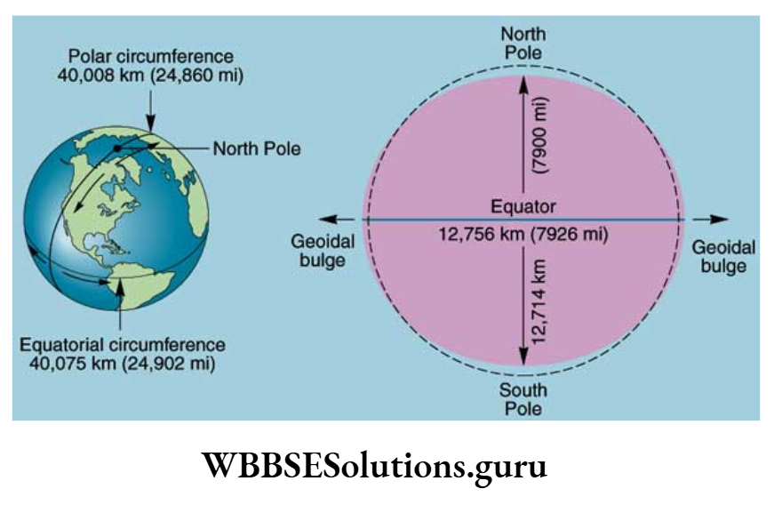 WBBSE Notes For Class 9 Geography and Environment Chapter 1 Diameter and Equatorial Diameter of the Earth