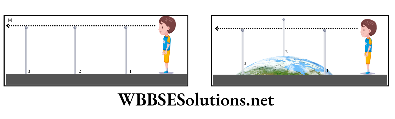 WBBSE Notes For Class 9 Geography and Environment Chapter 1 Earth, Spherical Earth