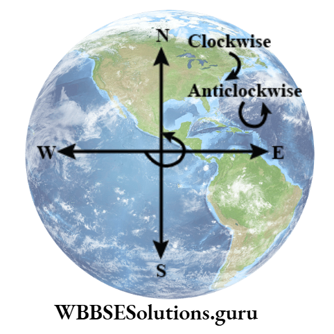 WBBSE Notes For Class 9 Geography and Environment Chapter 2 Movements Of The Earth Anti-Clockwise Revolution