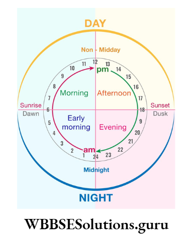 WBBSE Notes For Class 9 Geography and Environment Chapter 2 Movements Of The Earth Different Parts Of Day and Night