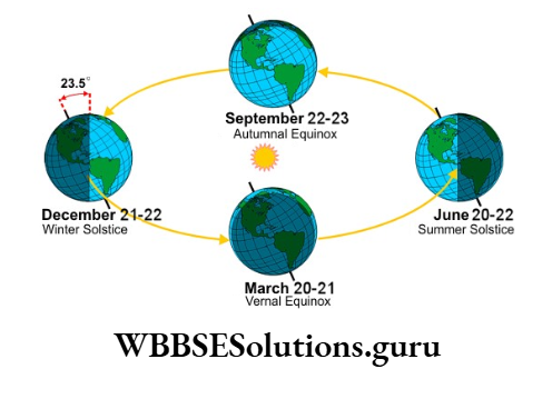 WBBSE Notes For Class 9 Geography and Environment Chapter 2 Variation in The Length Of Days And Nights And Change Of Seasons