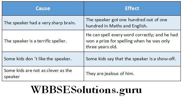 WBBSE Solutions For Class 6 English Reading Skills Lesson 10 Smart Ice Cream complete the table with information.