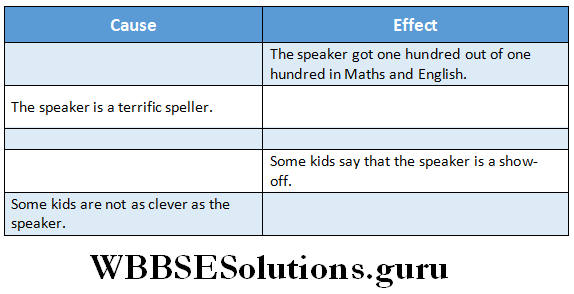 WBBSE Solutions For Class 6 English Reading Skills Lesson 10 Smart Ice Cream complete the table with information