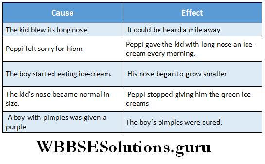 Wbbse Solutions For Class 6 English Reading Skills Lesson 10 Smart Ice Cream Wbbse Solutions