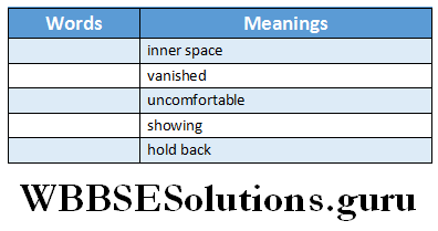 WBBSE Solutions For Class 6 English Reading Skills Lesson 4 The Shop That Never Was complete the chart