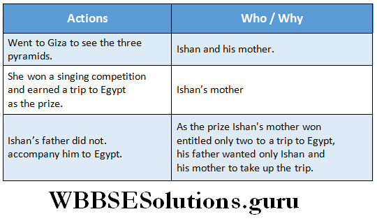 WBBSE Solutions For Class 6 English Reading Skills Lesson 5 Land of the Pharaohs fill the blanks