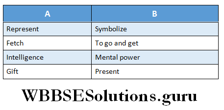 WBBSE Solutions For Class 6 English Reading Skills Lesson 5 Land of the Pharaohs match the words with their meaning.