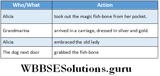 WBBSE Solutions For Class 6 English Reading Skills Lesson 6 How The Little Kite Learned to Fly complete the chart with informatiion