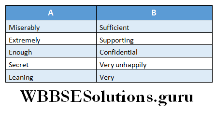WBBSE Solutions For Class 6 English Reading Skills Lesson 6 How The Little Kite Learned to Fly match the columns