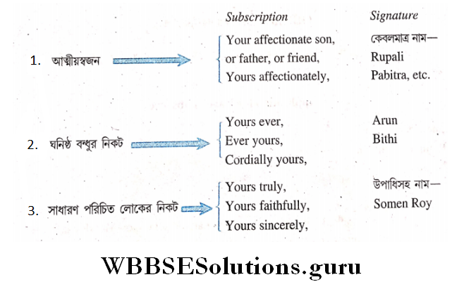 WBBSE Solutions For Class 6 English Reading Skills Unseen Letter Writing Subscription and signature