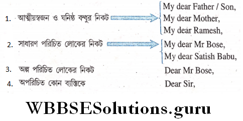 WBBSE Solutions For Class 6 English Reading Skills Unseen Letter Writing greeting or salutation