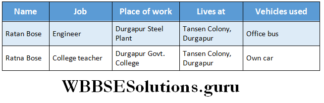 WBBSE Solutions For Class 6 English Reading Skills Unseen Paragraph Writing