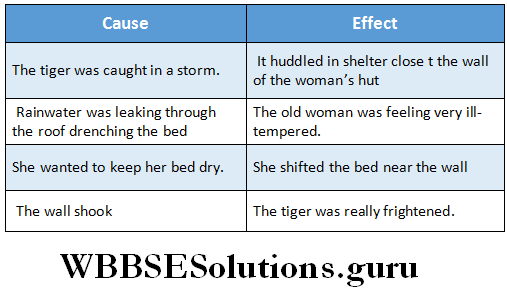 Wbbse Solutions For Class 6 English Reading Skills Lesson 1 It All Began With Drip Drip Wbbse