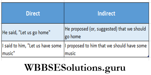 WBBSE Solutions For Class 8 English Functional Grammar Chapter 10 Direct And Indirect Speech Imperative Sentences Let Direct And Indirect