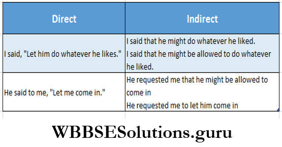 WBBSE Solutions For Class 8 English Functional Grammar Chapter 10 Direct And Indirect Speech Imperative Sentences To Let Direct And Indirect