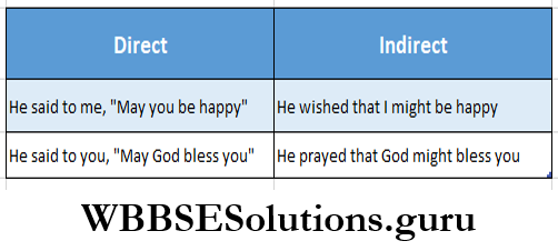 WBBSE Solutions For Class 8 English Functional Grammar Chapter 10 Direct And Indirect Speech Optative Sentencess