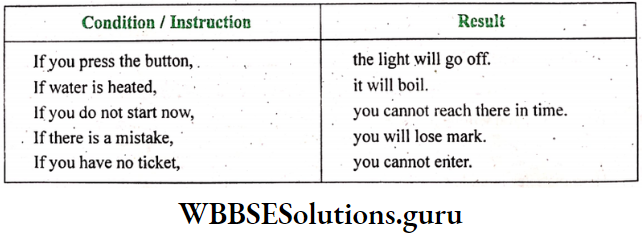 WBBSE Solutions For Class 8 English Functional Grammar Chapter 16 Clauses Conditional Sentence