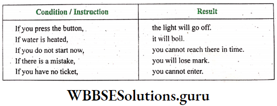 WBBSE Solutions For Class 8 English Functional Grammar Chapter 16 Clauses Conditional Sentences