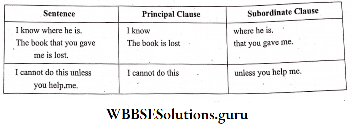 WBBSE Solutions For Class 8 English Functional Grammar Chapter 16 Clauses Conditional Sentences