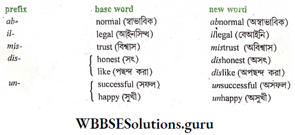 WBBSE Solutions For Class 8 English Functional Grammar Chapter 23 Prefixes And Suffixes Prefixe