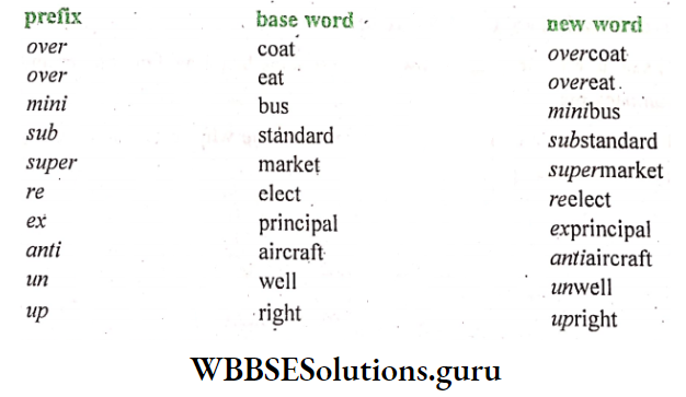 WBBSE Solutions For Class 8 English Functional Grammar Chapter 23 Prefixes And Suffixes Prefixes