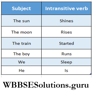 WBBSE Solutions For Class 8 English Functional Grammar Chapter 4 Verbs Principal And Auxiliary Transitive And Intransitive Intransitive Verb
