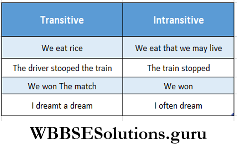 WBBSE Solutions For Class 8 English Functional Grammar Chapter 4 Verbs Principal And Auxiliary Transitive And Intransitive Transitive And Intransitive Verbs