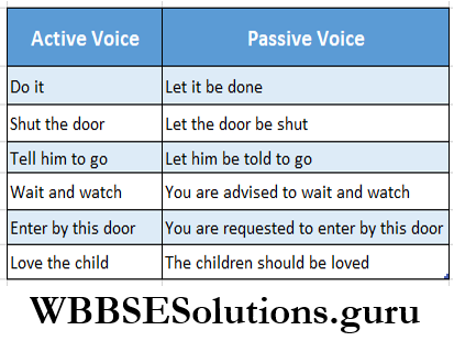 WBBSE Solutions For Class 8 English Functional Grammar Chapter 7 Voice Active And Passive Voice Of Imperative Sentence