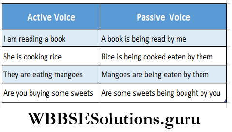 WBBSE Solutions For Class 8 English Functional Grammar Chapter 7 Voice Active And Passive Voice Of Present Continuous