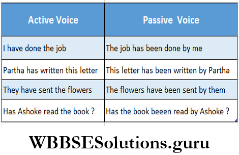 WBBSE Solutions For Class 8 English Functional Grammar Chapter 7 Voice Active And Passive Voice Of Present Perfect