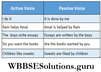 WBBSE Solutions For Class 8 English Functional Grammar Chapter 7 Voice Active And Passive Voice Of Simple Present