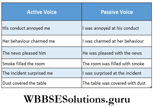 WBBSE Solutions For Class 8 English Functional Grammar Chapter 7 Voice Active And Passive Voice