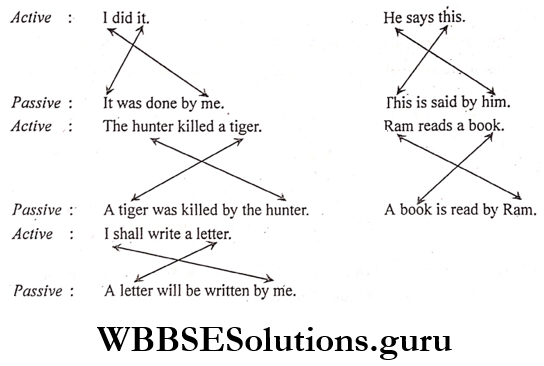 WBBSE Solutions For Class 8 English Functional Grammar Chapter 7 Voice Active Or Passive Voice Sentence
