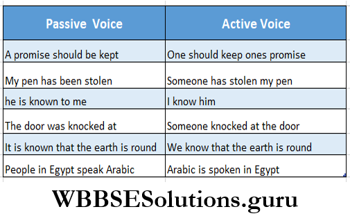 WBBSE Solutions For Class 8 English Functional Grammar Chapter 7 Voice Miscellaneous