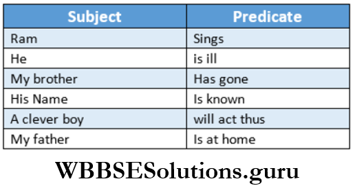 WBBSE Solutions For Class 9 English Functional Grammar Chapter 1 Sentences Phrases And Clauses Parts Of Speech And Nouns the subject of peridicate