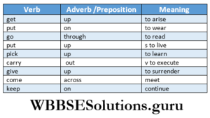 WBBSE Solutions For Class 9 English Functional Grammar Chapter 11 ...