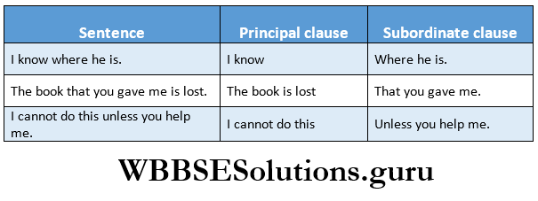 WBBSE Solutions For Class 9 English Functional Grammar Chapter 14 Clauses Subordinate or dependent clauses