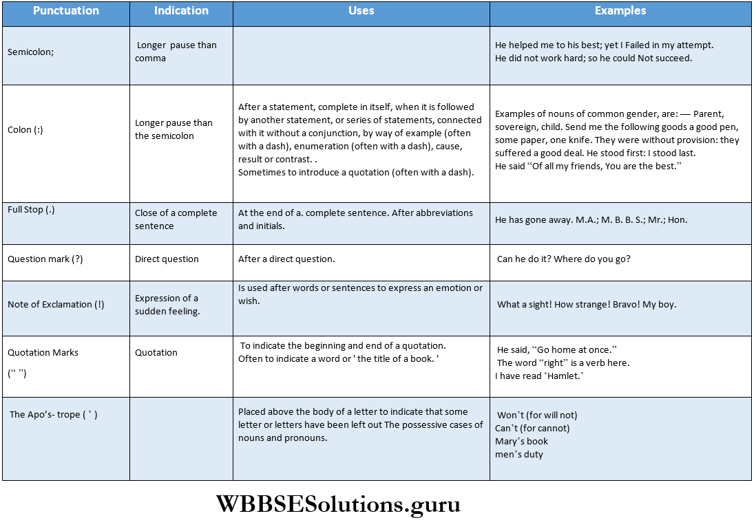 WBBSE Solutions For Class 9 English Functional Grammar Chapter 20 Punctuction punction marks.3-6