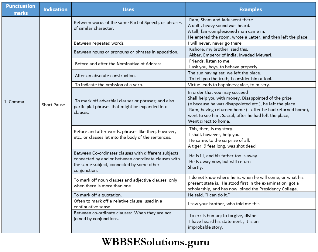 WBBSE Solutions For Class 9 English Functional Grammar Chapter 20 Punctuction punction marks