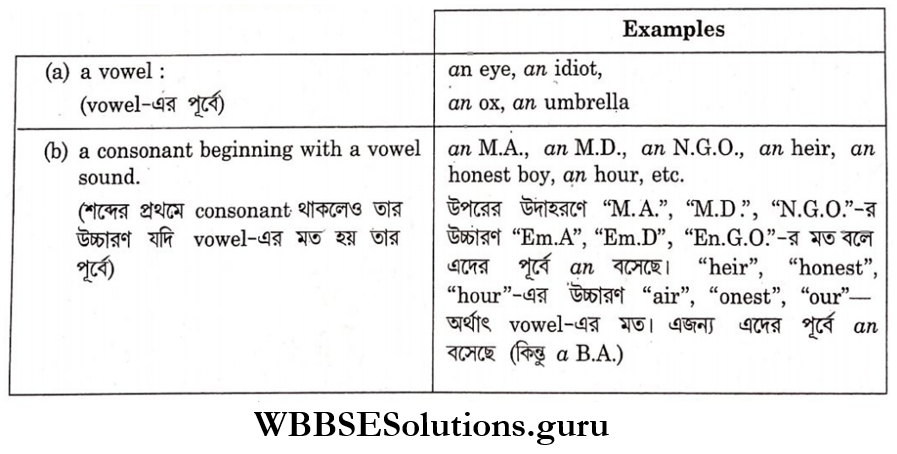 WBBSE Solutions For Class 9 English Functional Grammar Chapter 3 Articles An is used before