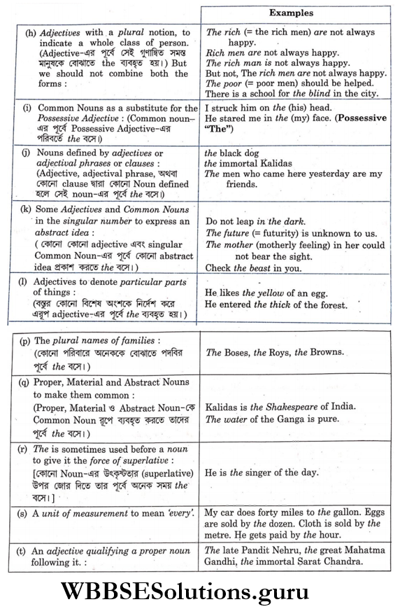 WBBSE Solutions For Class 9 English Functional Grammar Chapter 3 Articles the parliament2