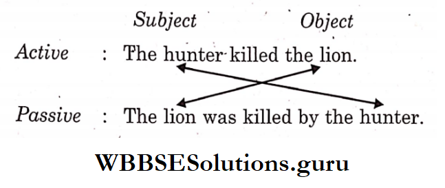 WBBSE Solutions For Class 9 English Functional Grammar Chapter 6 Voice subject object
