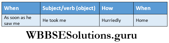 WBBSE Solutions For Class 9 English Functional Grammar Chapter 8 Adverbs And Adverbials long adverbial