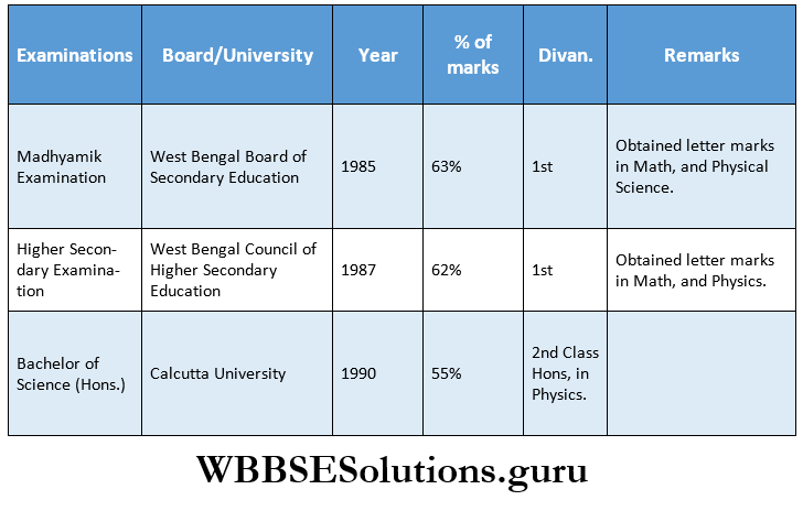 WBBSE Solutions For Class 9 English Writing Skill bio data amulya kumar mukherjee